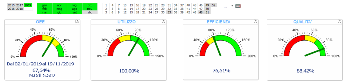 KPI Athena