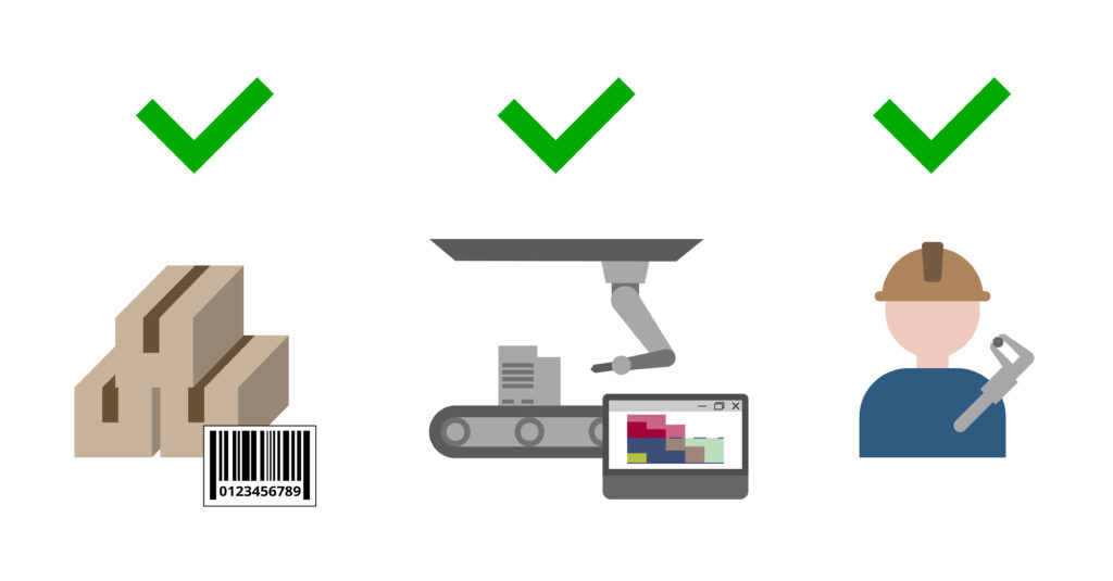 Utilizzo efficiente di risorse produttive: materiali, macchinari, forza lavoro