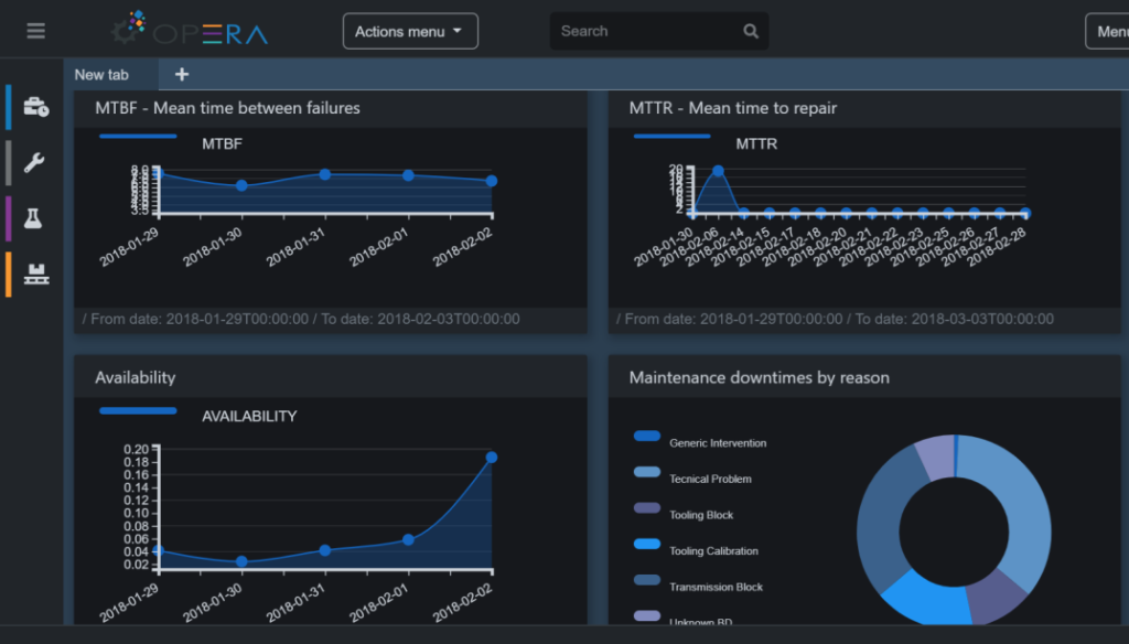 KPI di manutenzione su Opera MES
