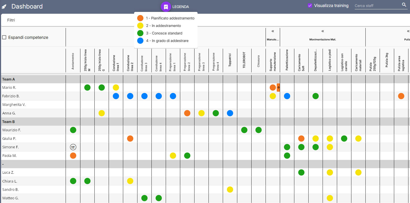 Esempio di skill matrix realizzata in awm suite